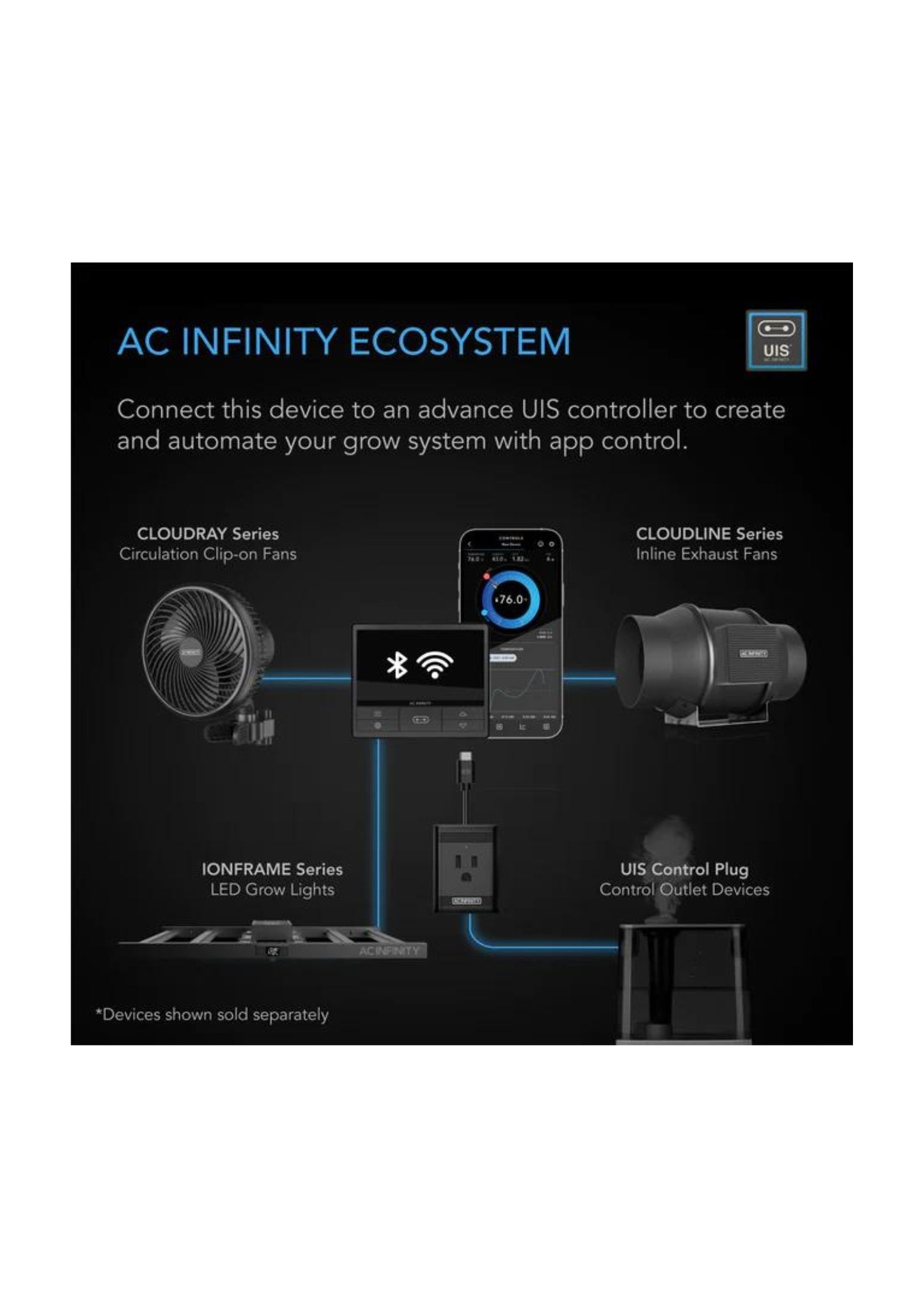 IONFRAME EVO3, Samsung LM301H EVO kommerzielles LED-Wachstumslicht, 280 W, 2 x 4 Fuß