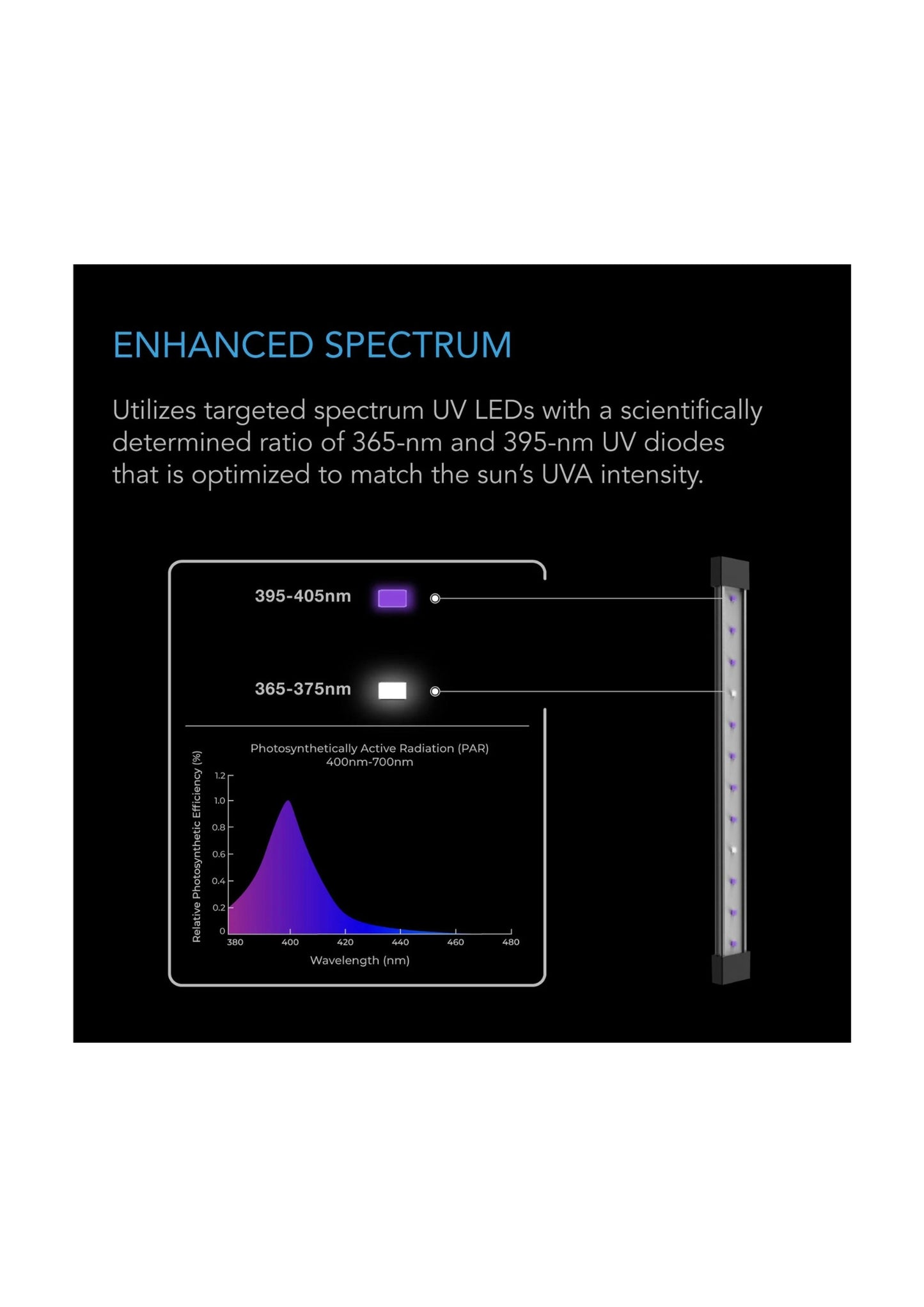 Ionbeam UV-LED-Wachstumslichtleisten