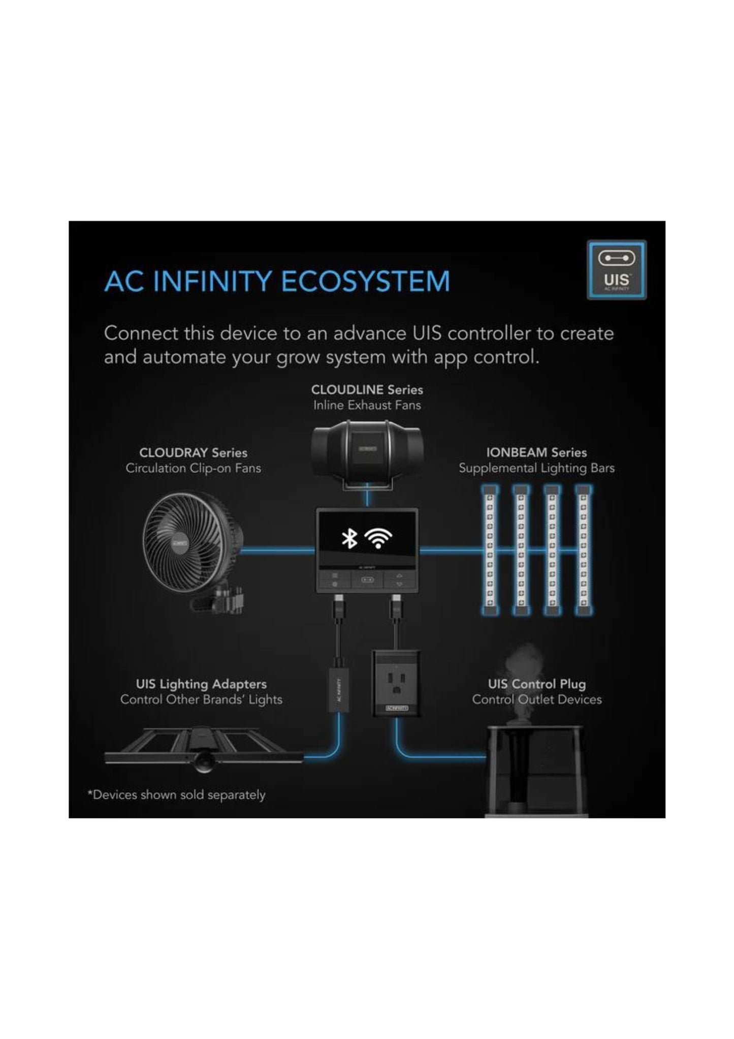 Ionbeam S11, Vollspektrum-LED-Grow-Clone-Lichtleisten, 380 mm