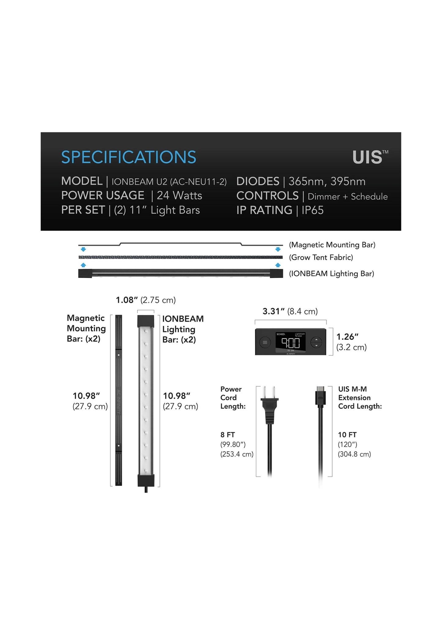 Ionbeam UV Led Grow Light Bars