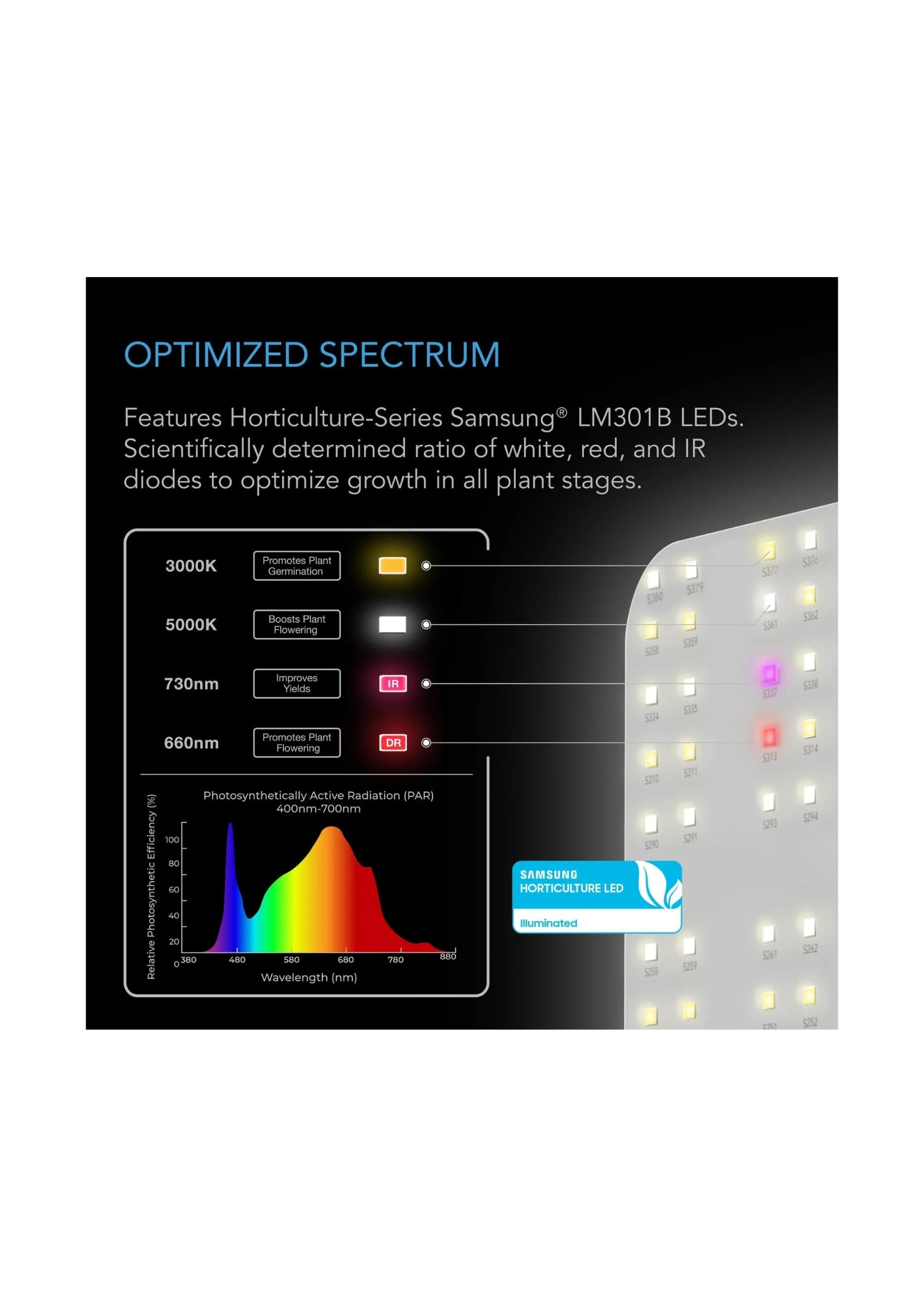 Iongrid S22 Full Spectrum Grow Light 130W, 60cm X 60cm