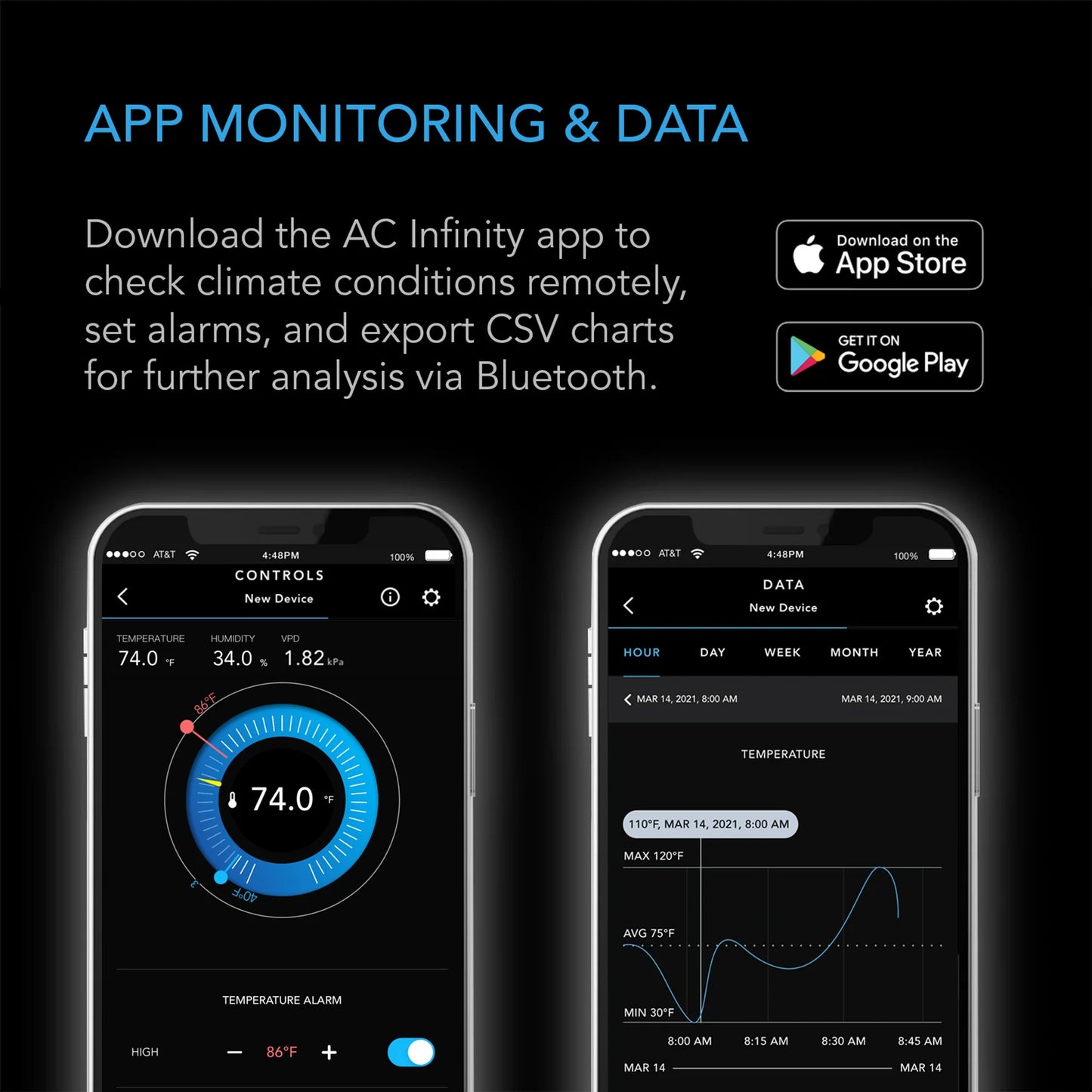 Cloudcom A1, Mini Smart Thermo-Hygrometer With Data App, 12 Ft. Sensor Probe