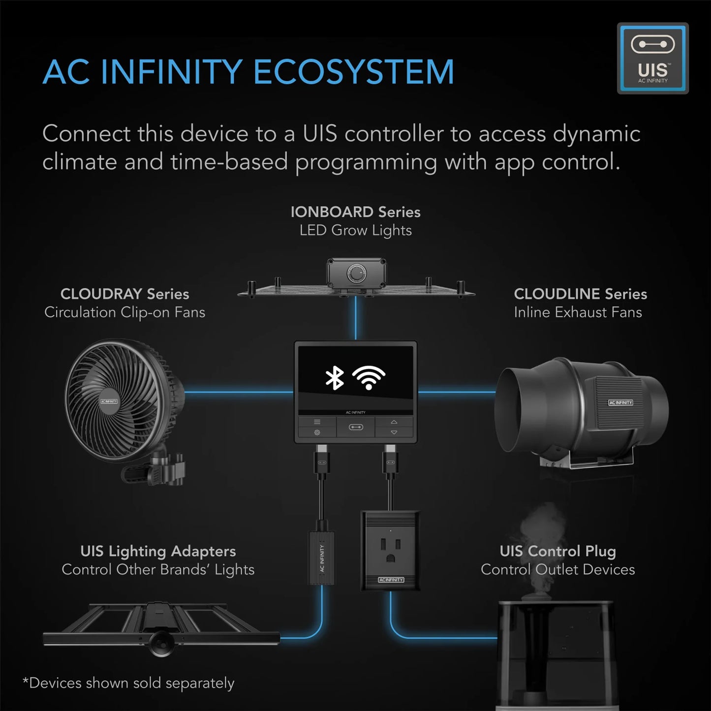 AC Infinity Cloudline EC-Lüfter
