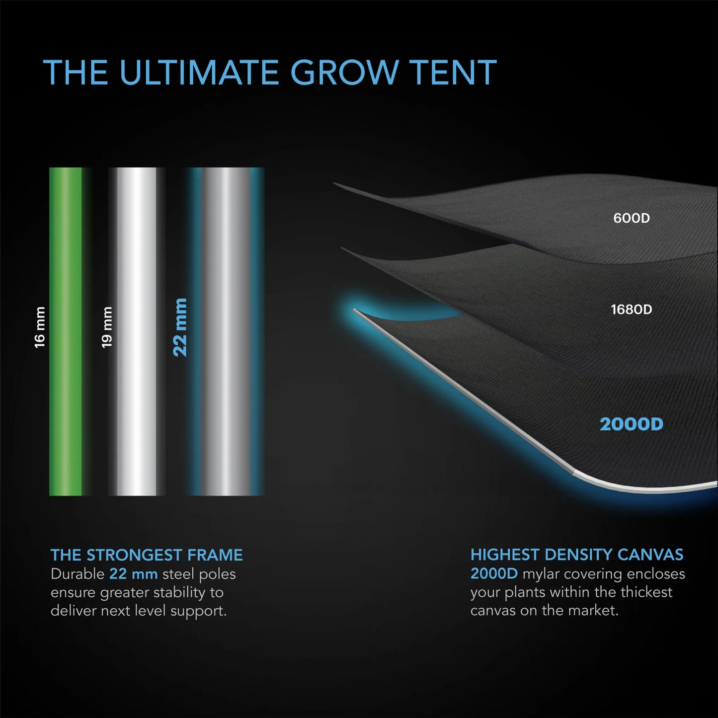 AC Infinity Cloudlab Grow Tents