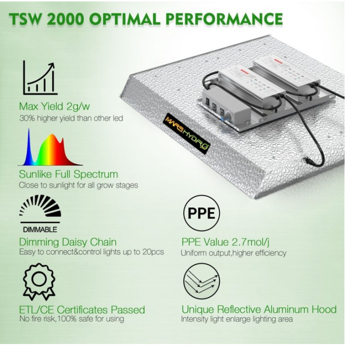 TSW2000 Quantum Board Vollspektrum-LED 300 W Mars Hydro