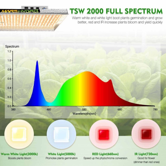 TSW2000 Quantum Board Vollspektrum-LED 300 W Mars Hydro