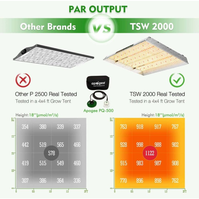 TSW2000 Quantum Board Vollspektrum-LED 300 W Mars Hydro